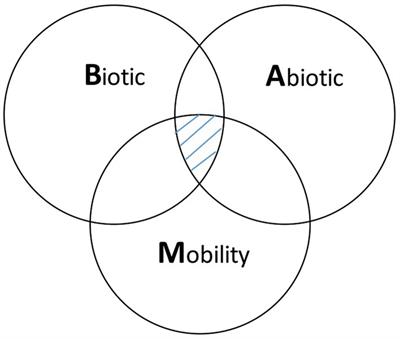 A global examination of ecological niche modeling to predict emerging infectious diseases: a systematic review